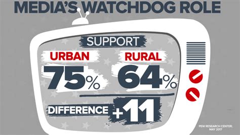 newspaper front pages today|The Media's Role as Watchdogs .
